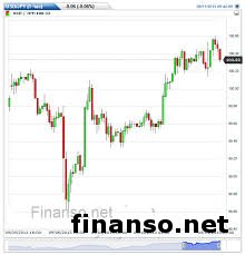 Японская иена продолжает падать как никогда - FOREX MMCIS group