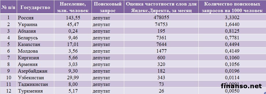 Определены самые популярные депутаты Верховной Рады Украины октября 2013г.