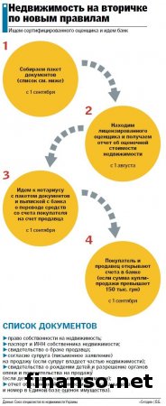 Отныне в Украине действуют новые правила купли-продажи жилья