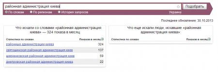 Названы самые популярные у киевлян в Интернете главы районных госадминистраций Киева