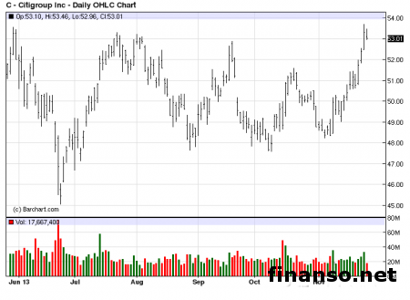 Американский суд не поддержал Citigroup Inc.