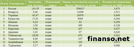 Названы самые популярные седаны у украинцев в декабре 2013г.