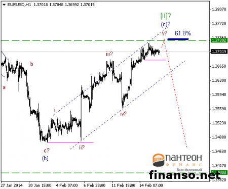 Пара EUR/USD на Forex готова покинуть диапазон