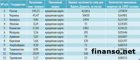 Названы самые популярные кредитные карты банков Украины в феврале 2014 г.