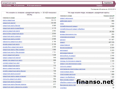 Названы самые популярные кредитные карты банков Украины в феврале 2014 г.