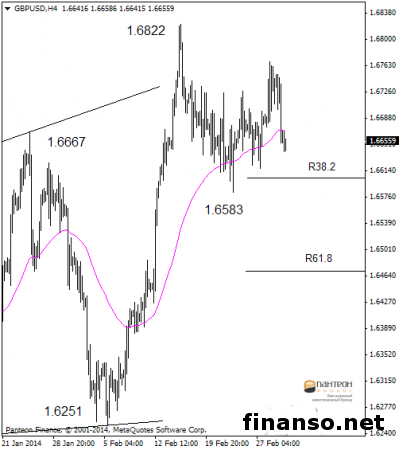 На Forex снижается курс британского фунта