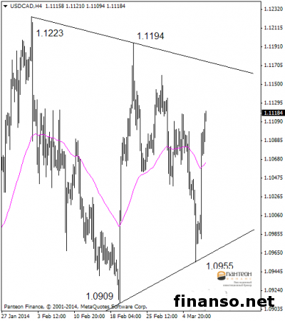 Пара USD/CAD по-прежнему консолидируется от уровня 1.1223 на рынке Форекс