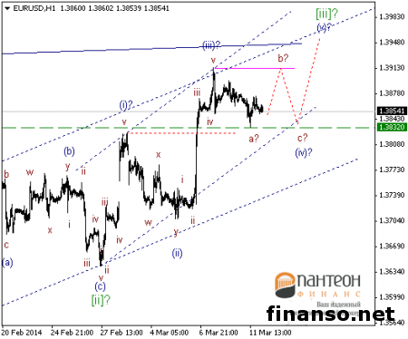 На Форексе пара EUR/USD готова к продолжению роста