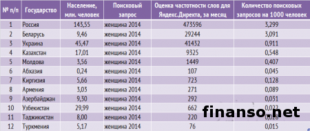 Названы самые влиятельные женщины Украины февраля 2014 г.