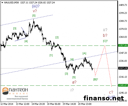 На Forex цена на золото по-прежнему падает