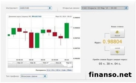 В RVD Markets назвали самых талантливых трейдеров в конкурсе «Предсказатель»