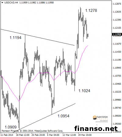 На Forex пара USD/CAD консолидируется от уровня 1.1278