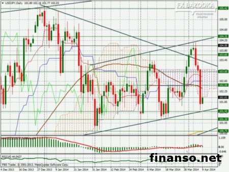 Эксперты Форекс: Банк Японии не намерен уменьшать объемы QE