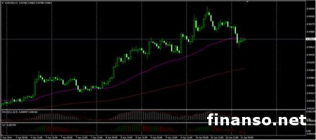 Валюта Австралии нашла поддержку на отметке 0.9400