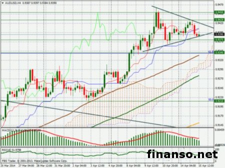 Пара AUD/USD на Форексе продается ниже отметки 0.9375