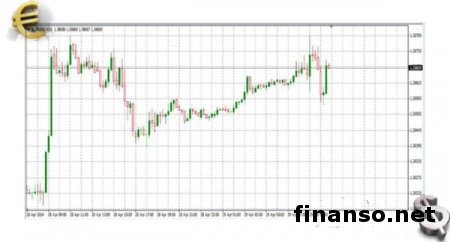 К чему сводятся ожидания фунта и американского доллара на рынке Форекс?