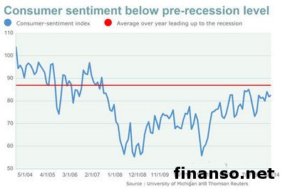 Доллар за минувшую неделю потерял 0,46% на Форексе