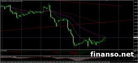 Пара GBP/USD завершила неделю чуть выше 1.6911 на Forex