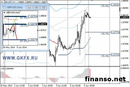 GBP/USD на Форексе: реакции на решение Банка Англии не последовало