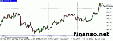 Эксперты Forex: нефть дешевеет