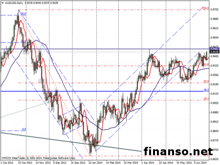 На Форексе пара AUD/USD приближается к годовым максимальным отметкам