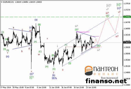 На Forex евро все еще движется в боковом диапазоне