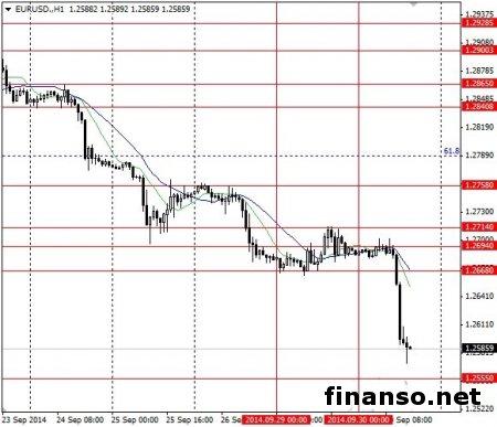 Паре EUR/USD удалось развить незначительную восходящую коррекцию, превысив отметку 1.2600