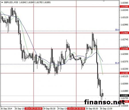 Паре EUR/USD удалось развить незначительную восходящую коррекцию, превысив отметку 1.2600