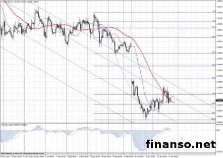 GBP/USD в пятницу торговалась в нисходящем канале