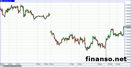 Пара GBP/USD торгуется в диапазоне 1,5214 – 1,5351