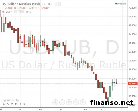  Надолго ли сохранится равновесие рубля? 