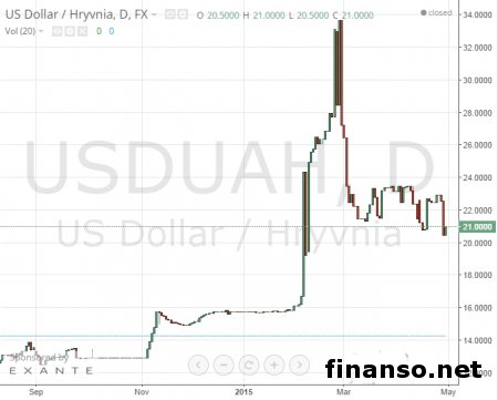 Инфляция в Украине  достигнет 45% - эксперты Morgan Stanley 