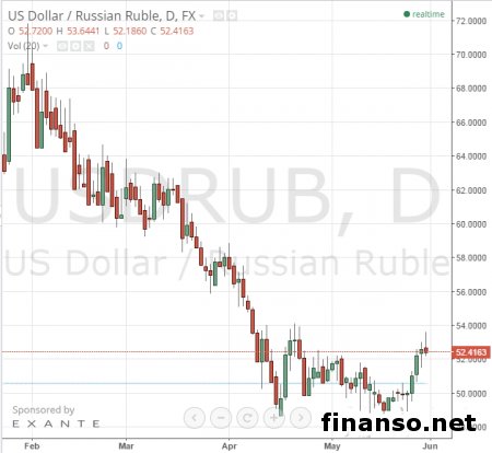 Доллар перешагнул отметку в 53 рубля, евро - 58 рублей