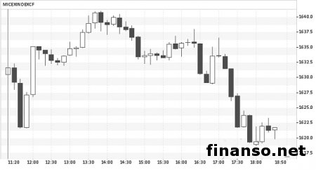 ММВБ  РФ может упасть до 1600 пунктов