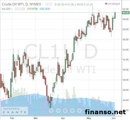 ОПЕК теряет контроль над нефтяным рынком – масс-медиа     