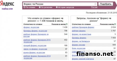 Обозначены наиболее необычные запросы о «Форексе в РФ» 