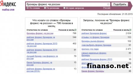 Обозначены наиболее необычные запросы о «Форексе в РФ» 