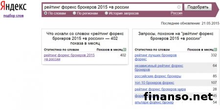 Обозначены наиболее необычные запросы о «Форексе в РФ» 