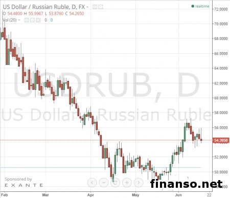 Российскую экономику ждет 10 лет стагнации – Сонин 