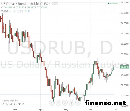 У ЦБ России нет планов по курсу рубля – Набиуллина 