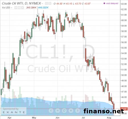 В регионах России видны проблемы из-за низких цен нефти – ВШЭ 