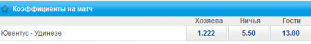 «Ювентус» против «Удинезе»: букмекеры в чемпионах не сомневаются