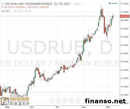 Глава ВТБ рекомендует не переживать из-за курса рубля