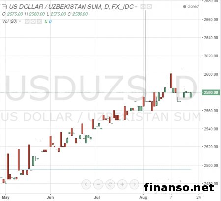 МВФ советует РУ либерализовать валютную систему 