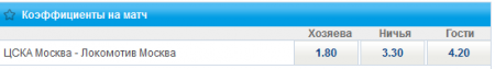 ЦСКА сразится с «Локо»: что прогнозируют букмекеры