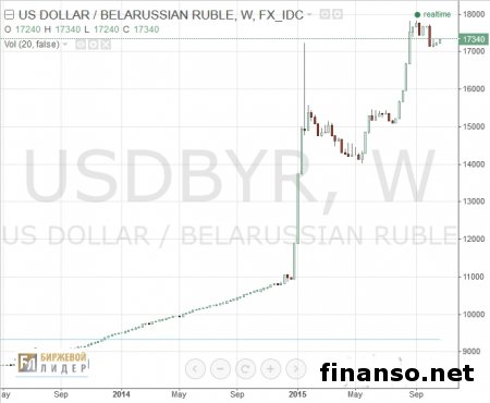 Списать кризис в экономике РБ на внешние факторы не выйдет 