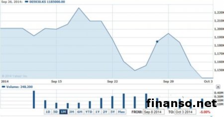 Появился бюджетный планшет от компании Samsung