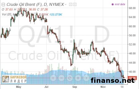 Экспорт нефти из США не влияет на цены мирового рынка – аналитики 