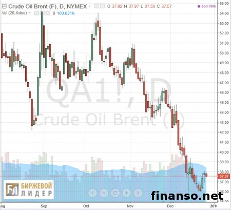 Как будут расти цены на нефть до 2040 года – ОПЕК 