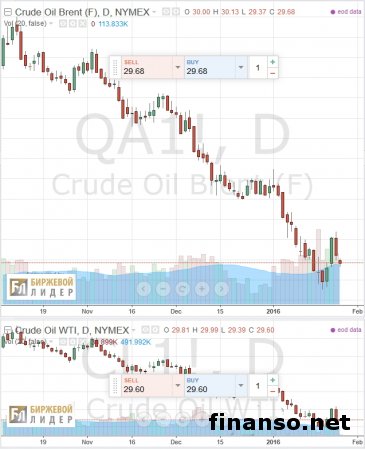 Пьер Андюран прогнозирует цену нефти: 50 – в 2016 году, 100 – в 2018 году 